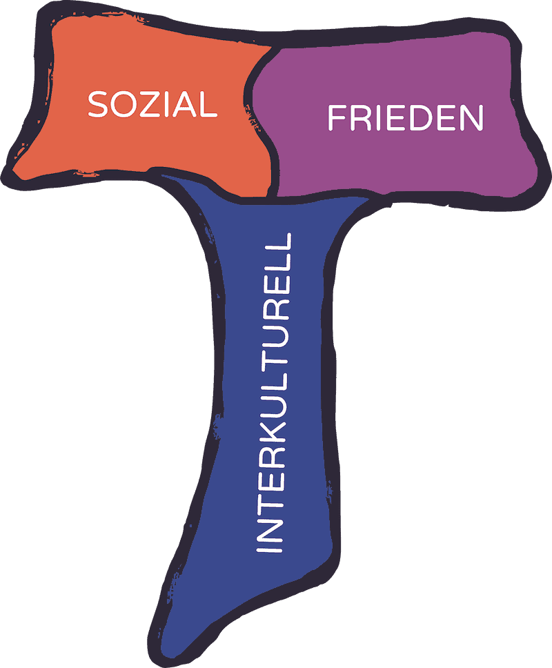 Ein Diagramm mit den Wörtern sozial, frei und interkulturell.